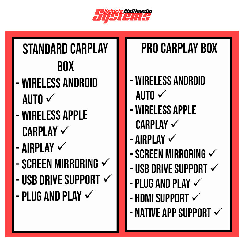 Comparison table of Standard CarPlay Box vs Pro CarPlay Box features for Porsche, detailing wireless Android Auto, Apple CarPlay, AirPlay, screen mirroring, USB support, plug and play, HDMI, and native app support.